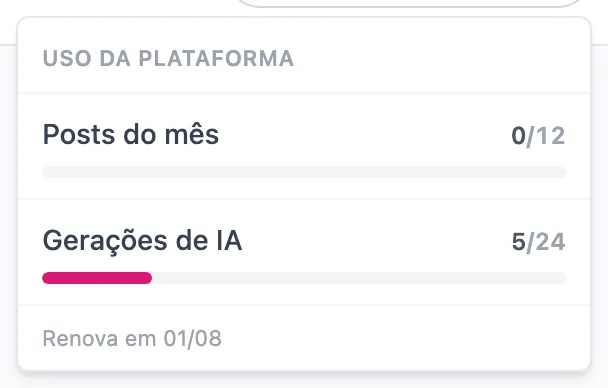 Popover Uso da plataforma aberto, mostrando as barras de Posts do mês e Gerações de IA